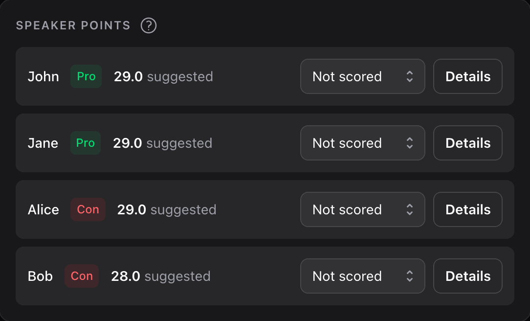 Speaker points, with a suggestion beside each name and every box reading Not scored